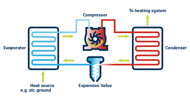 Why Choose a Heat Pump? – Comfort Connections